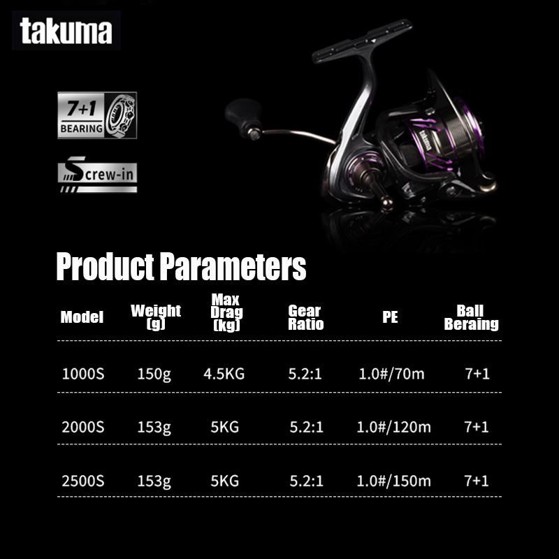 TAKUMA 2025 НОВАЯ спиннинговая – обзор и цена Daiwa Reel Fuego